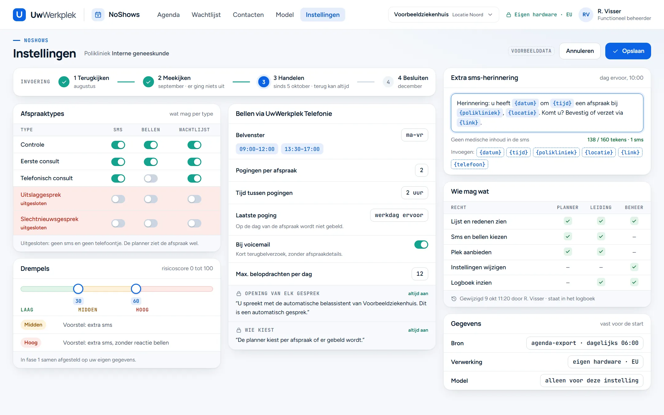 Voorbeeldscherm instellingen van NoShows voor een polikliniek: de start, schakelaars per afspraaktype voor sms, bellen en wachtlijst, de belinstellingen voor MijnTelCentrale, de tekst van de extra sms met variabelen, de drempels voor midden en hoog risico, de rechten per rol en de gegevensbron.